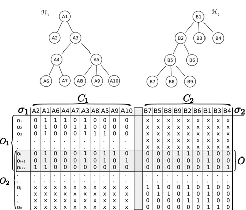 Fig. 2.11 – Contexte de fouille de r`egles entre hi´erarchies