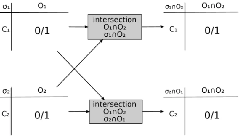 Fig. 3.4 – Intersection