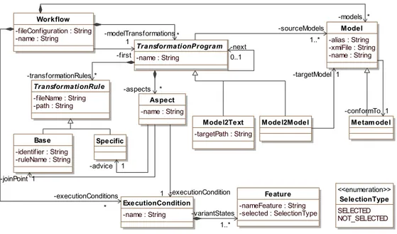 Figure 4.21: Decision Metamodel.