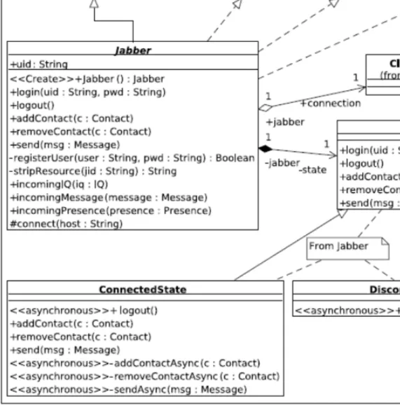 Figure 3.8: Example of a Template Model in the Wagelaar's Ap- Ap-proach [Wag08b].