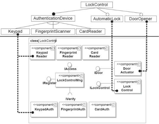 Figure 3.9: Example of a Reference Architecture in the Loughran et al.'s Approach [SLFG08].