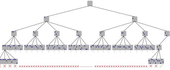 Figure 2.1  Solving the 4-queens problem using GT.