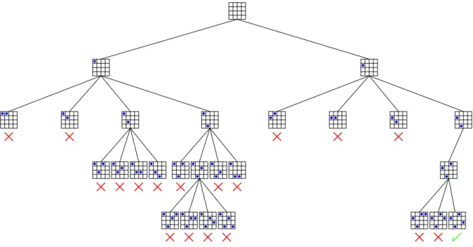 Figure 2.2  Solving the 4-queens problem using BT.