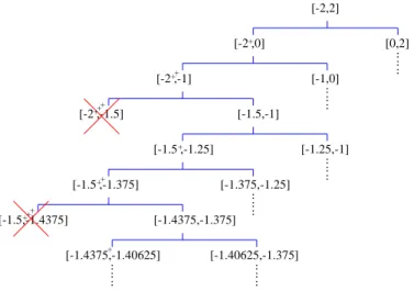 Figure 2.8  Enforing box onsisteny .