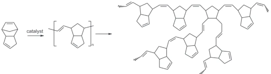 Fig. 1. Polymerization of polydicyclopentadiene.