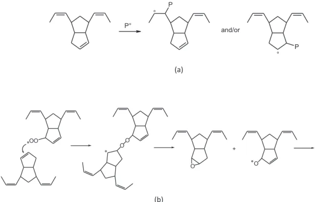 Fig. 7. Variation of the absolute (a) and relative (b) concentrations of cyclic cis double bonds (band at 3050 cm 1 -), acyclic trans double bonds (band at 973 cm 1 C), and acyclic cis double bonds (band at 733 cm 1 : ) during an exposure under air at 50  
