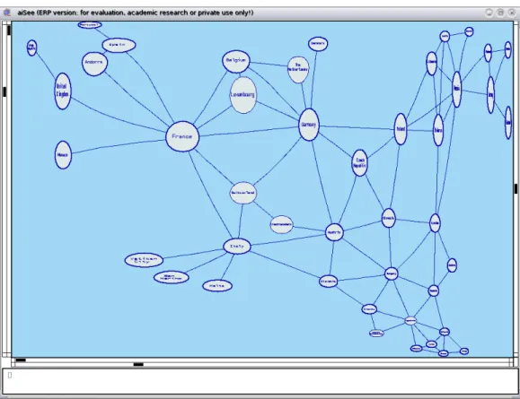 Fig. 2.6  Un graphe qui représente les frontières ommunes entre les dif-