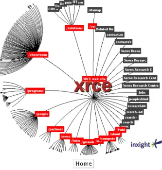 Fig. 2.8  Deux vues du site web de  Xerox Researh Centre Europe repré-