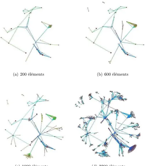 Fig. 2.10  Ahage inrémental de la struture d'un site web ave T ulip.