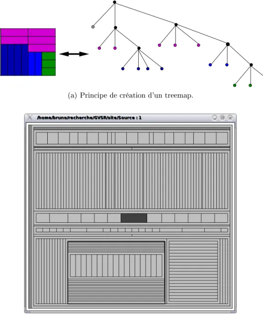 Fig. 2.15  Les T reemaps : prinipe de onstrution et exemple sur un arbre