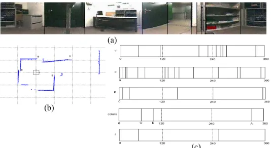 Figure 2: Structure of a Bayesian Program 