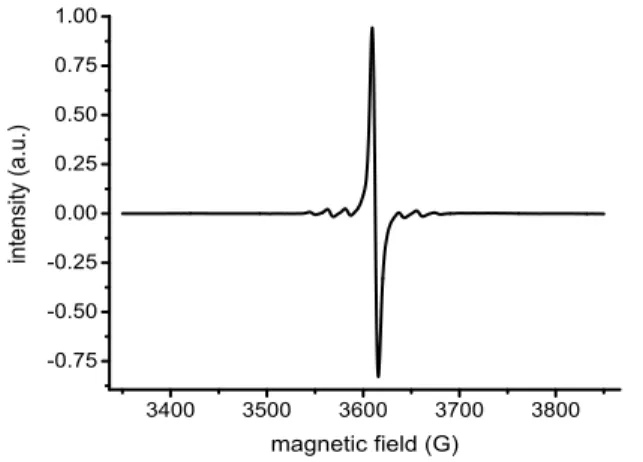 Figure 5. EPR spectrum of 4 in THF at RT (g iso  = 1.96, a iso  = 18 G). 