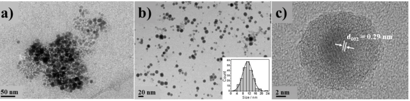 Figure 5. (a) Cryo-TEM image of Sn NPs synthesized in [EMIm + ][TFSI - ] frozen at 93 K, (b) TEM  image  of  Sn  NPs  synthesized  in  [EMIm + ][TFSI - ]  washed  with  ACN  +  acetone  and  histogram  (inset)  showing  the  particles  size  distribution, 