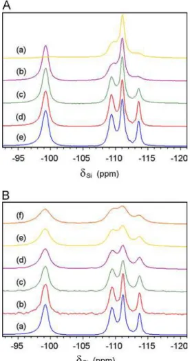 Fig. 4. TPPM-15 high-power proton decoupled 29 Si MAS spectra of hybrid materi- materi-als: (A) Spectra acquired with (a) 40 scans, 2 h of machine time; (b) 80 scans, 4 h;