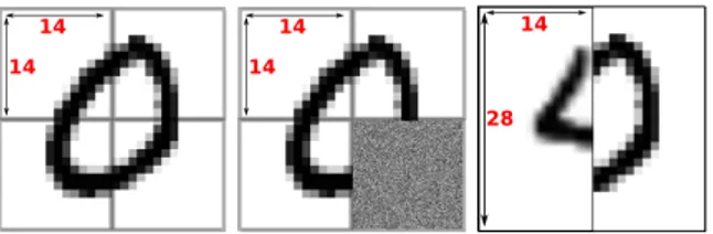 Fig. 2: Illustration of the experimental protocol. Left: partitioning of a 28x28 MNIST sample into 2x2 receptive fields (RFs) of 14x14 pixels each