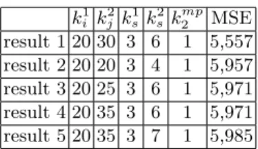 Table 1. The top 5 results taken from all 5400 iterations of our parameter grid-search.