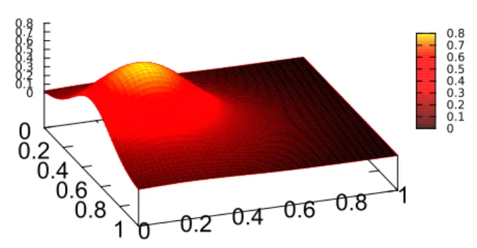 Fig. 1. Illustration of the basic approximation process proposed in this article: the approximation of a full probability distribution by its argmax (the MAP estimate), and its associated probability