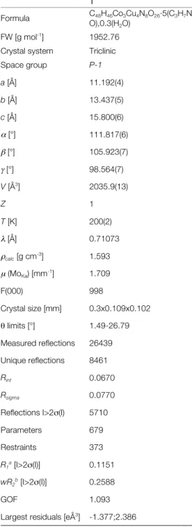 Table 1. Crystallographic parameters and data refinement for compound 1. 