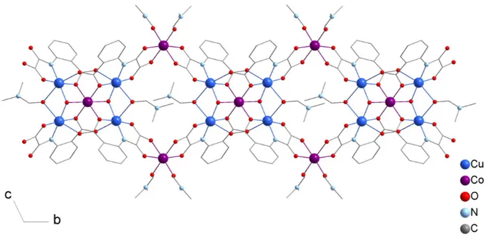 Figure 1. View of the bimetallic chain compound 1. H atoms and non-coordinated solvent molecules  have been omitted for clarity