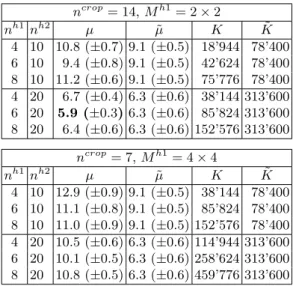 Table 1: MNIST mean classification errors