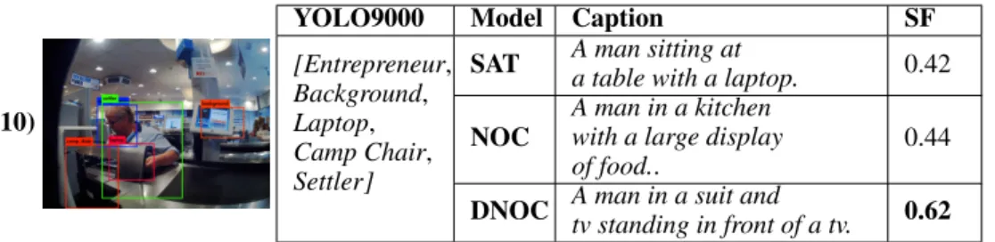 Table 2: Captions generated by each of the pre-trained models for images from the Egoshots dataset.