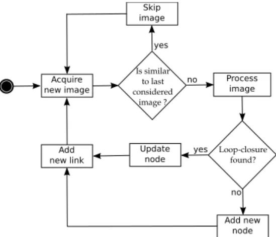Fig. 1. Overall process diagram (see text for details).