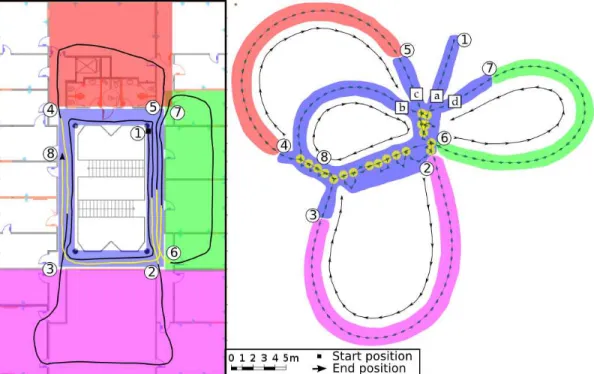 Fig. 5. Floor plan of the travelled environment superimposed with the trajectory of the camera (left part of the figure) and corresponding topological map (right part of the figure)