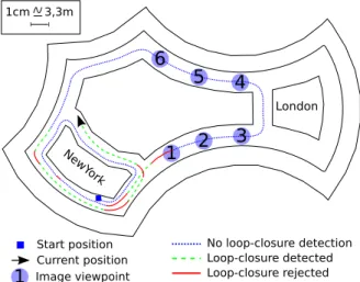 Fig. 3. Overall camera trajectory for the “lip6kennedy” sequence. A first loop is done around the “New York” elevators on the left before going to the “London” elevators on the right