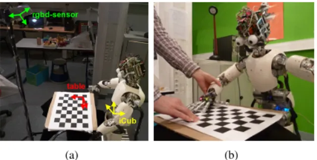 Fig. 5. Calibration of the rgbd-sensor with respect to the robot reference frame.