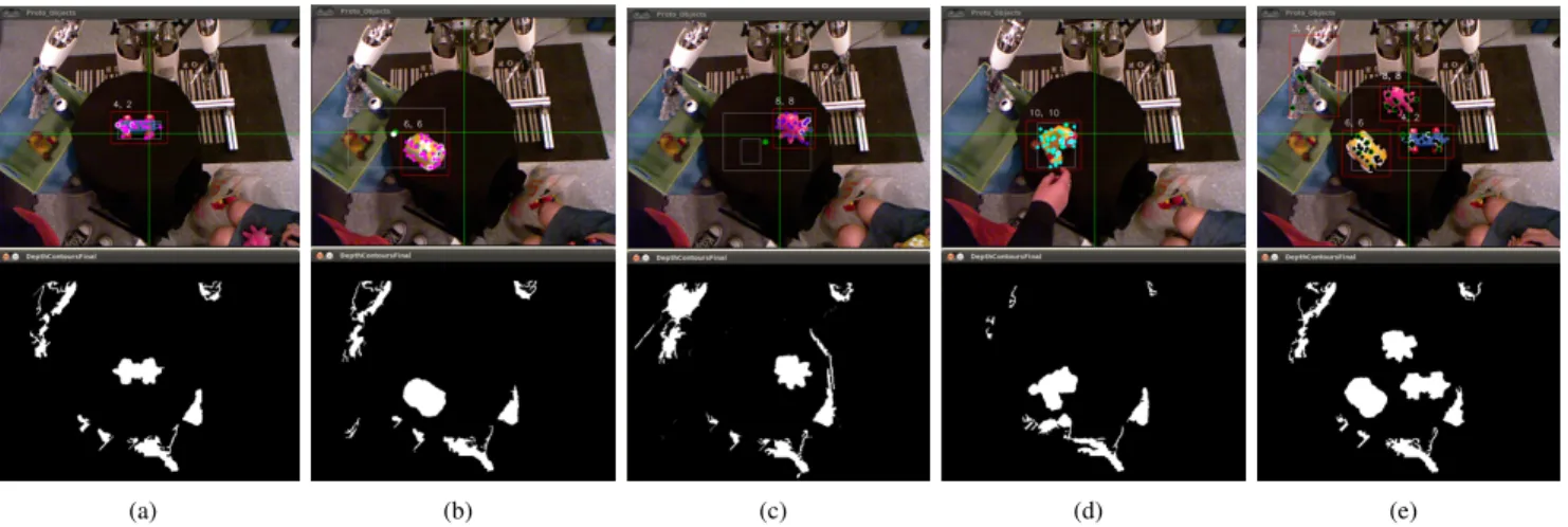 Fig. 7. Experiment IV-B: detecting and learning objects. Several objects are shown to the robot, for example a blue car 7(a), a yellow car 7(b), an octopus 7(c), a chicken 7(d)