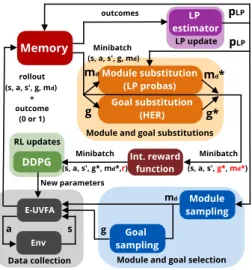 Figure 3. Schematic view of CURIOUS .