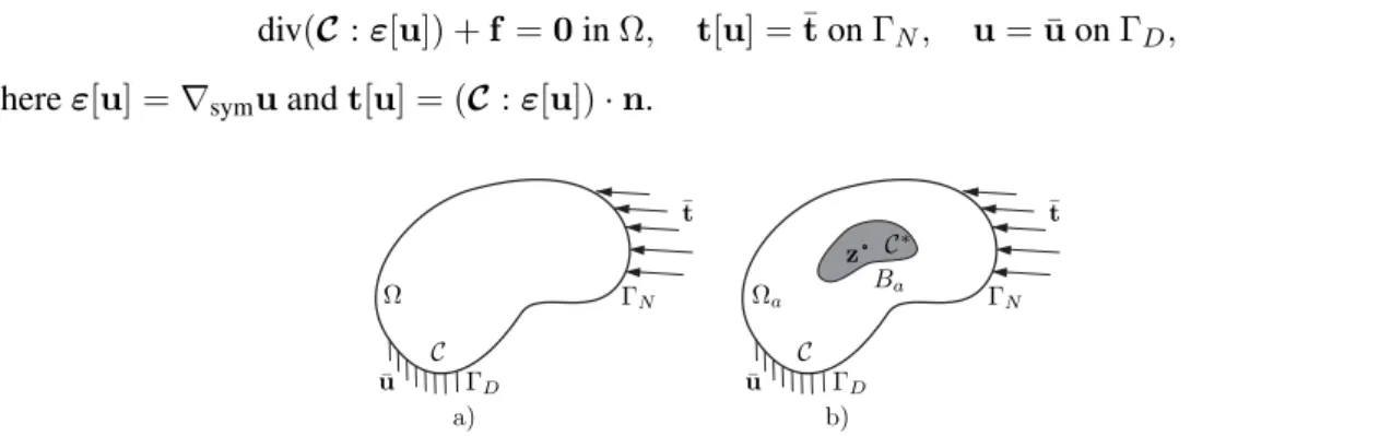 Figure 1: Model scheme showing the unperturbed a) and perturbed b) domains, Ω and Ω a , respectively