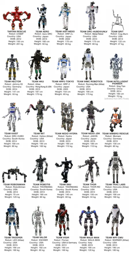 Figure 2.3 – Darpa Robotics Challenge finals 2015 [1]. The KAIST team from the Republic of Korea won the competition.
