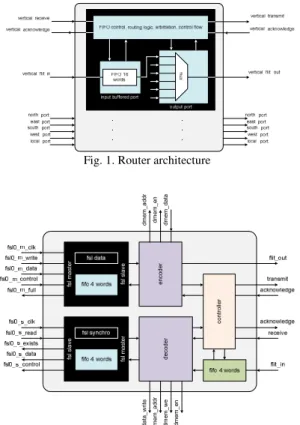 Fig. 2. Network  interface  architecture 