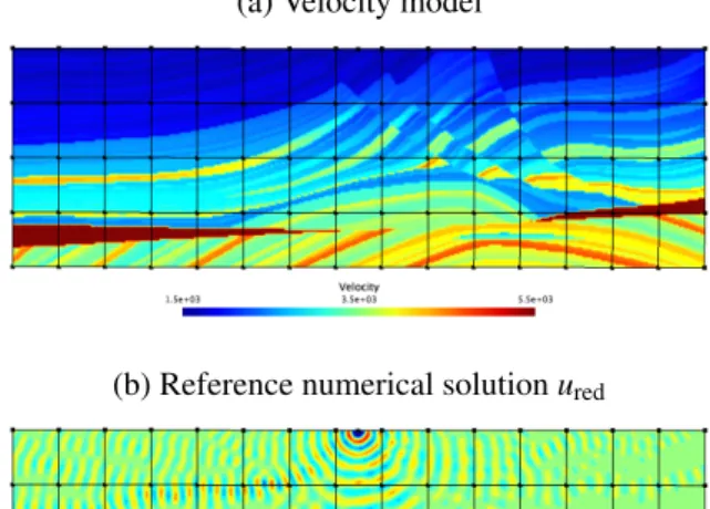 Figure 4: Marmousi benchmark: Velocity model (a) and reference numerical solution (b)