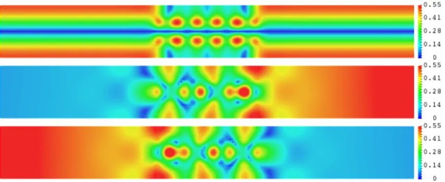 Figure 7: Modulus of eigenfunctions of B θ associated to the eigenvalues k ≈ 5.31 (top), k ≈ 5.29 − 0.13i (middle) and k ≈ 5.29 + 0.13i (bottom) obtained in Figure 4