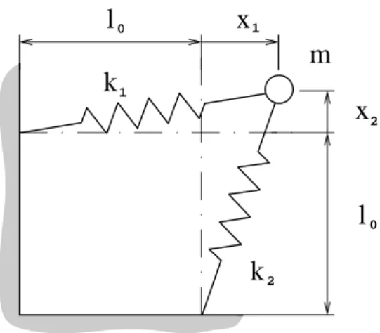 Figure 3: Schematics of the system containing quadratic and cubic nonlinearities