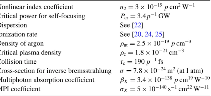 Table 1. Summary of the parameters used in the simulations of equations (1) and (2).