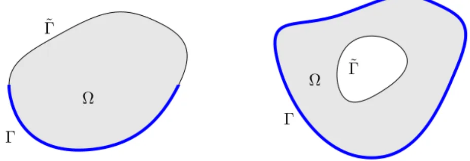 Figure 1: Examples of domains Ω. The thick blue lines represent the support of measurements.