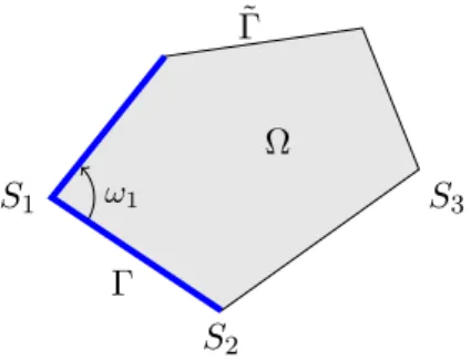 Figure 2: An example of polygonal domain. S 1 , S 2 , S 3 represent the three types of vertices that we will study in §3.2, §5, §3.3 respectively.