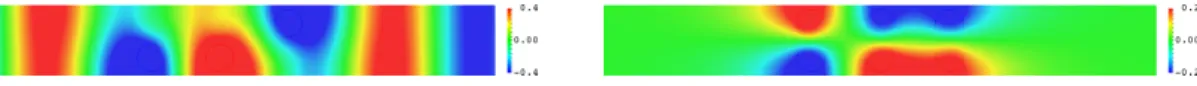 Figure 14: Piecewise constant perfectly invisible parameter ρ.