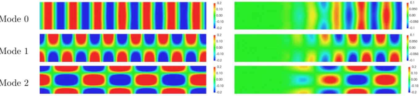 Figure 16: Piecewise constant non reflecting parameter ρ.