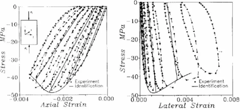 Figure 1.2 : Comportement du béton en compression lors d’un essai piloté en déformation 