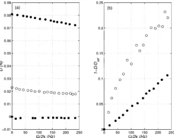 FIG. 2. Injection of cold smoke.