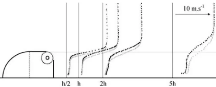 FIG. 6. Block-scheme of the closed-loop control. The drag measurement is used to give instruction to the motor.