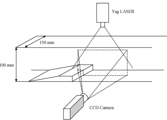 Fig. 2. Description of the PIV set-up. The measurements window is 75 mm high and 92 mm wide.