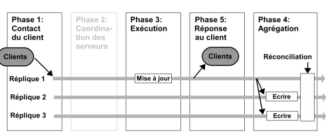 Figure 1.4 – Modèle asynchrone à 5 phases