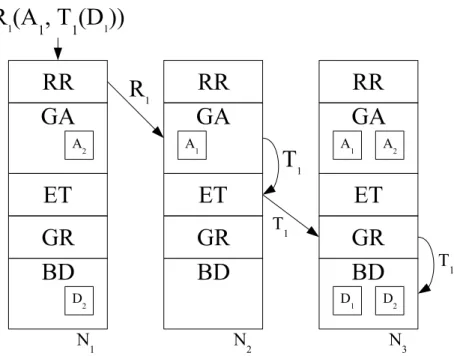 Figure 2.2 – Exemple A de routage de requête
