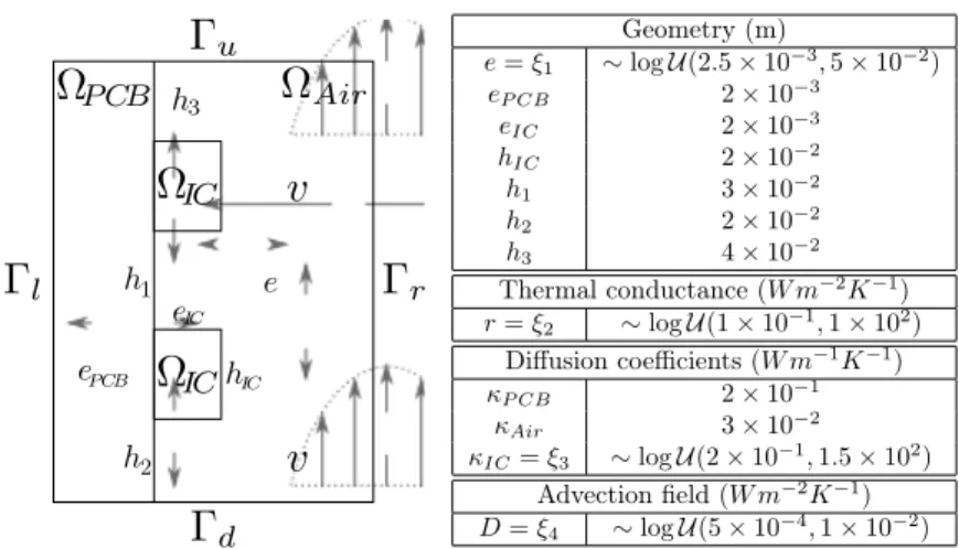 Figure 2.7: Geometry and parameters of the benchmark OPUS.