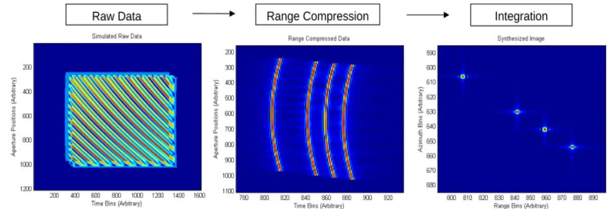 Figure 1.10: Example of Data Processing for Multiple Points